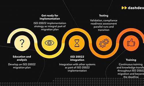 《ISO 20022标准下加密货币全解析》